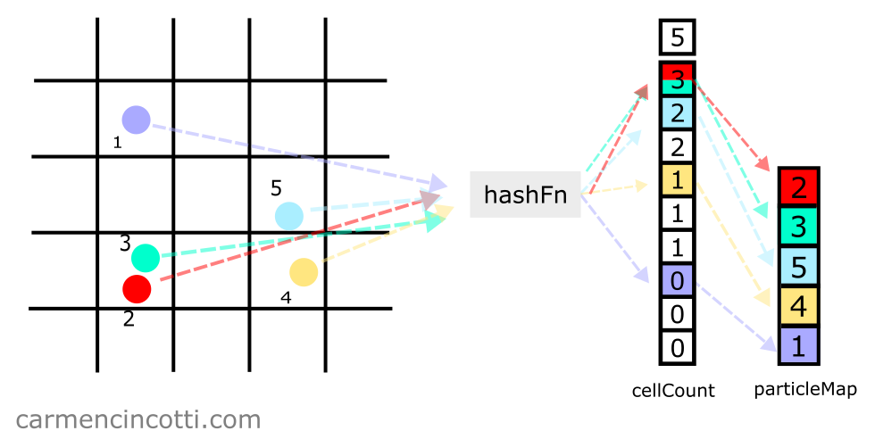 Map to particle map