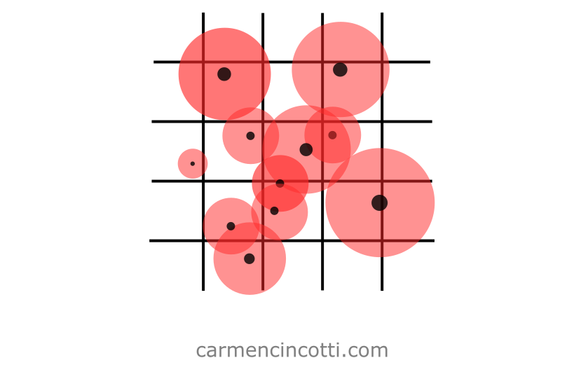 Non-uniform particles in a spatial hash map