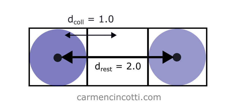 Params of an XPBD simulation set correctly