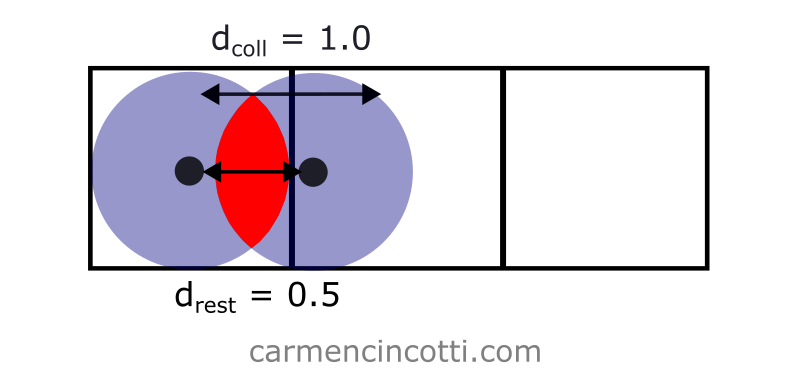 Params of an XPBD simulation not set correctly