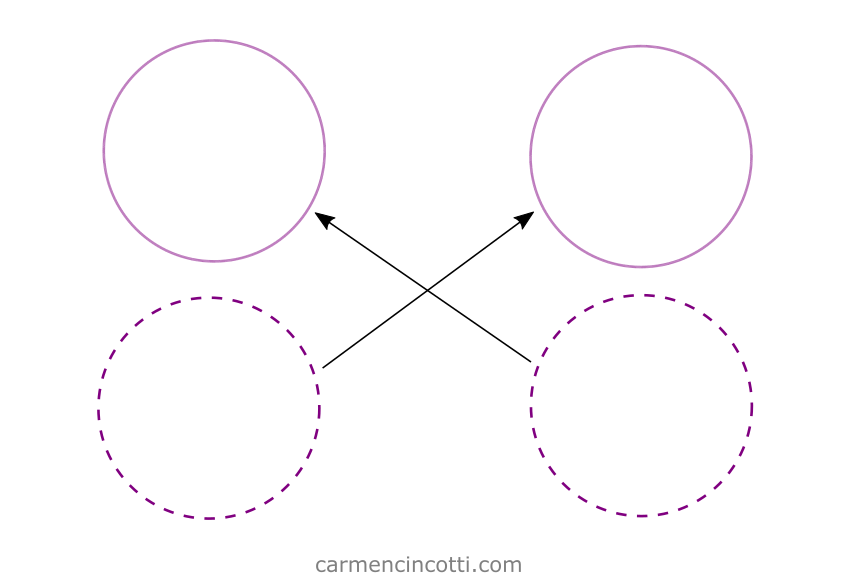 Two particles missing each other curing collision