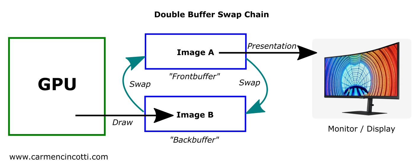 WebGPU Swap Chain