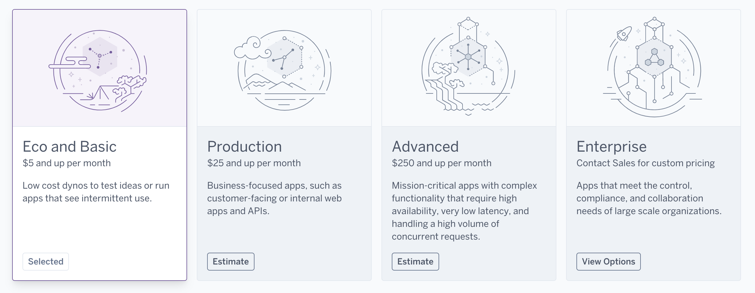 Heroku's Pricing Model