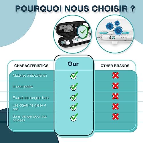 Vue 5 de Ph Pro Heat Etui