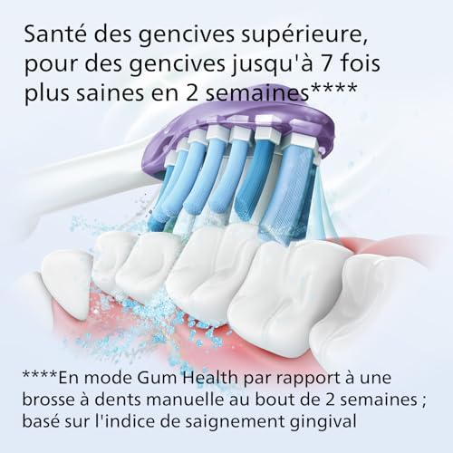 Vue 4 de Philips Sonicare Lot De