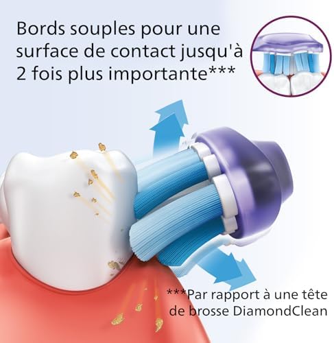 Vue 5 de Philips Sonicare Lot De