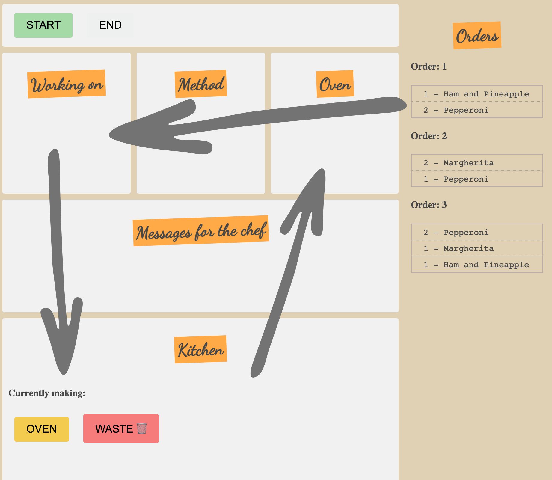 order selecting sequence