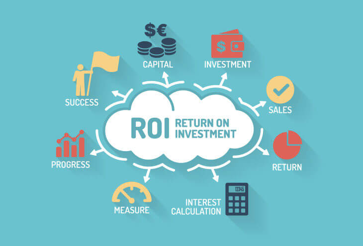 Maximize Your Digital Marketing ROI: Proven Strategies to Boost Your ...