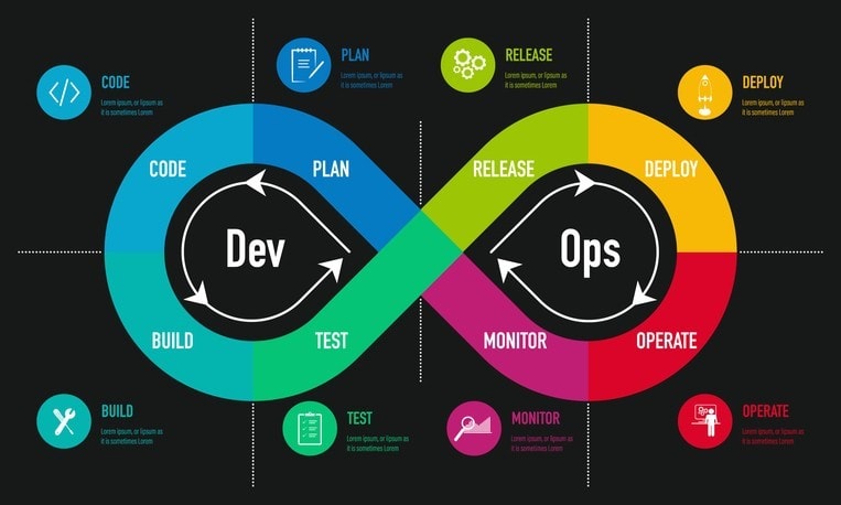 What Does a DevOps Engineer Do?
