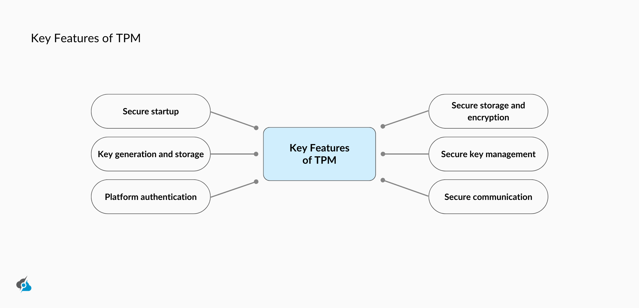 Tpm Module Types Understanding (TPM) Trusted Platform Modules & Intel TDX