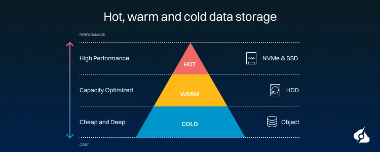 Hot Storage Romm Cold vs Hot Storage: Cost and Performance Comparison