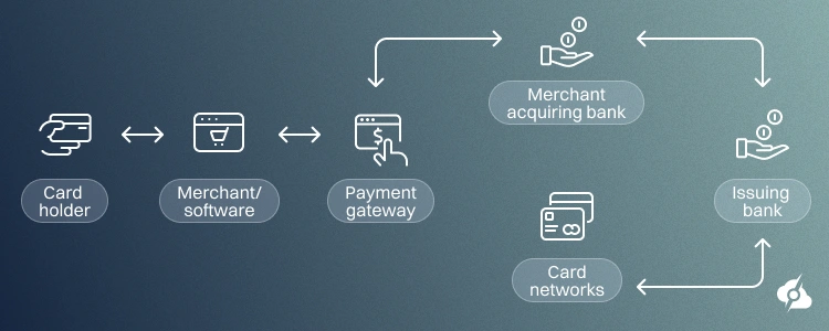 Redirectioning Money Setting Up Secure Payment Redirects | ServerMania