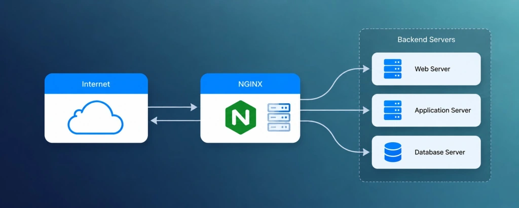 NGINX