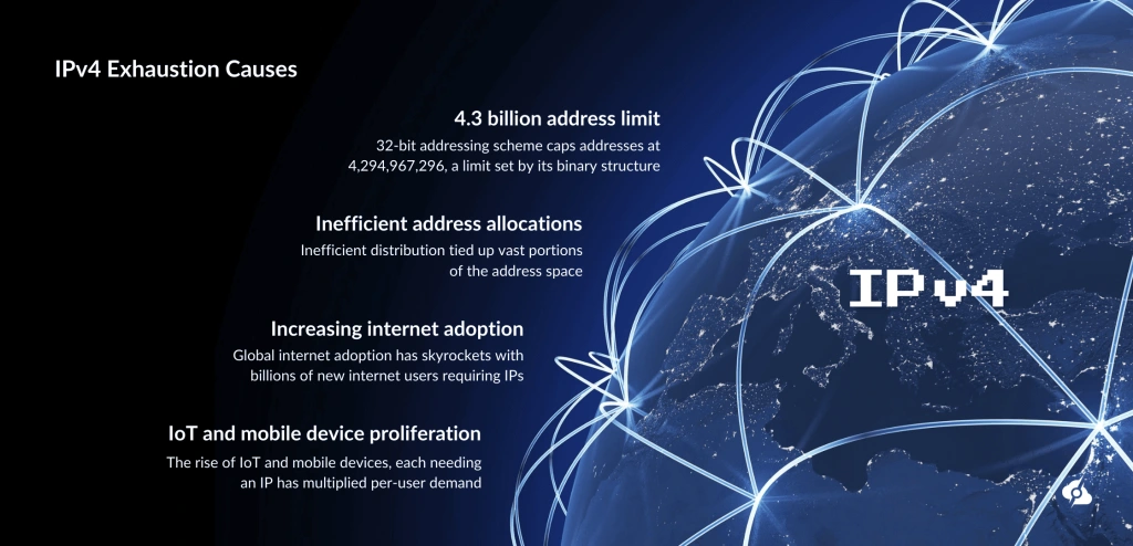 An infographic showing the main reasons for IPv4 Exhaustion.