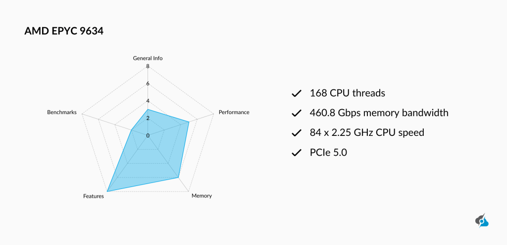 A benchmark infographic showing the general rating of AMD EPYC 9634 including (Features, Memory, Performance, Benchmarks, and General Info)