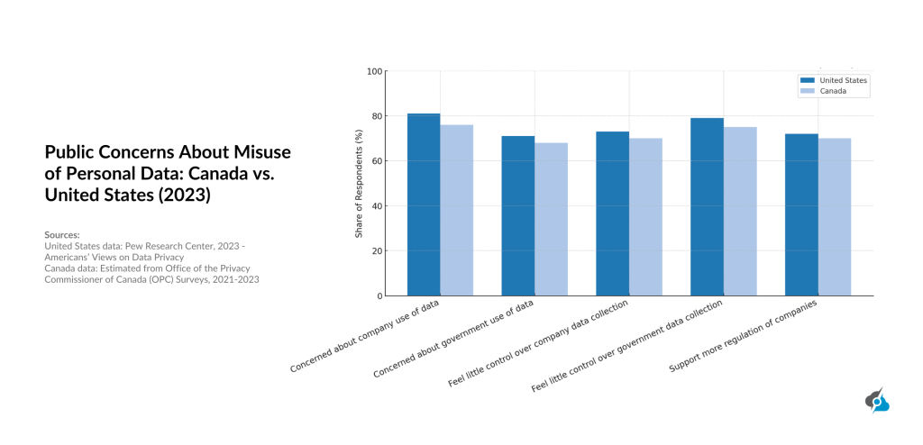An infographic showing the share of internet users who are worried about how companies use their personal data for 2023.