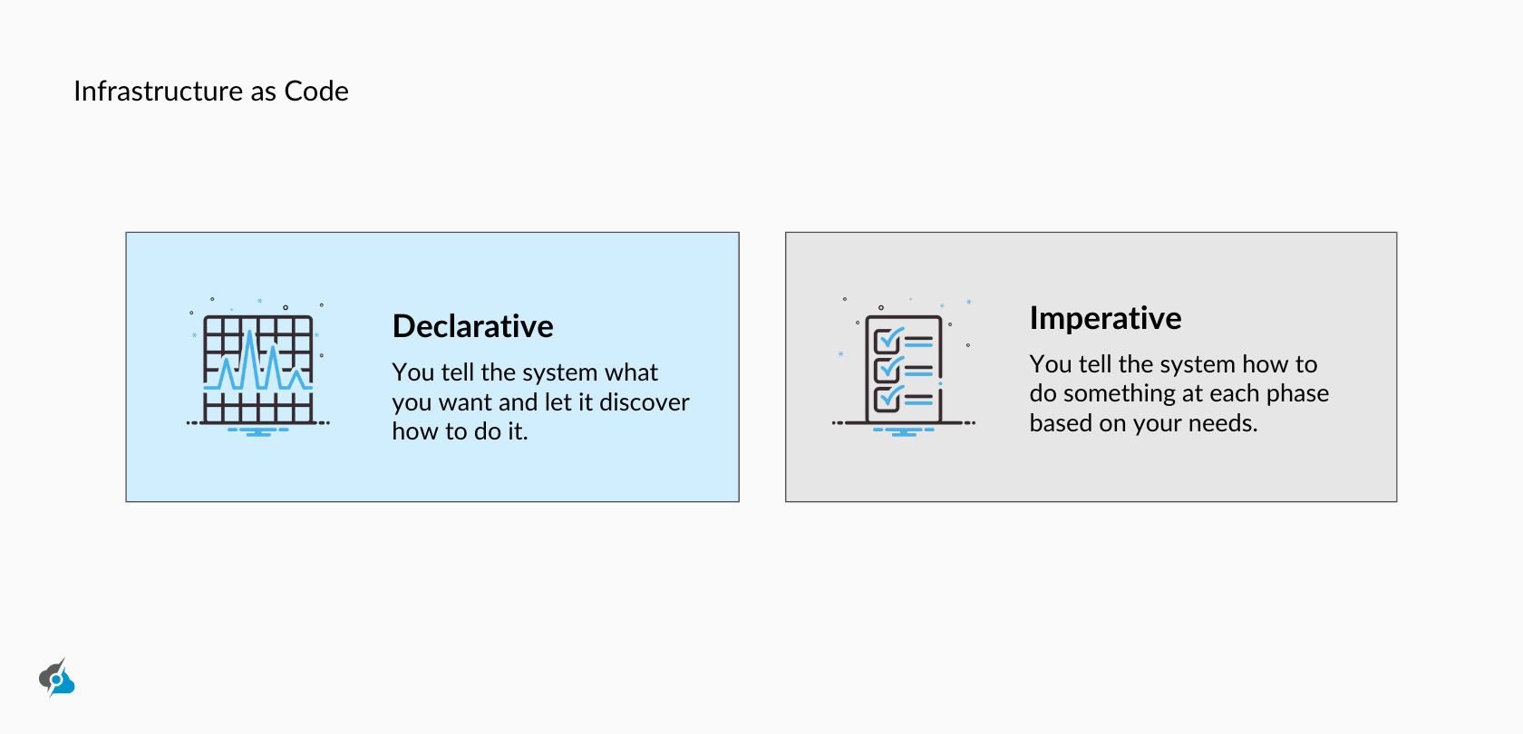 A visual comparison of two Infrastructure as Code approaches: Declarative and Imperative. The left blue box labeled 'Declarative' shows a graph icon and includes the description: 'You tell the system what you want and let it discover how to do it.' The right gray box labeled 'Imperative' shows a checklist icon and includes the description: 'You tell the system how to do something at each phase based on your needs.'