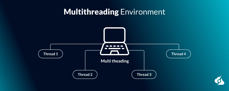 An image showing a quad core processor with multiple burners (threads) in Multithreading environment.