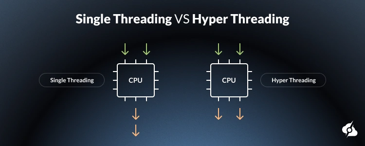 An image comparing single threading and hyper threading.