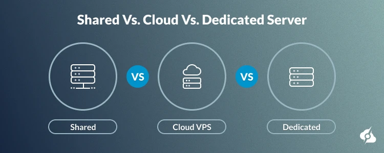 An informative image showing Shared Vs. Cloud Vs. Dedicated Server for reseller business.