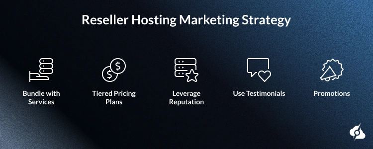 A decorative image reading “Reseller Business Marketing Strategy" and showing the 5 key steps.