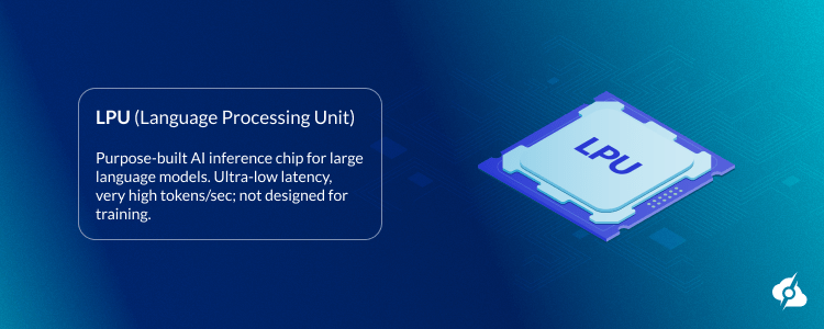 Blue gradient banner with a boxed definition of 'LPU (Language Processing Unit)' and an isometric illustration of an LPU chip.