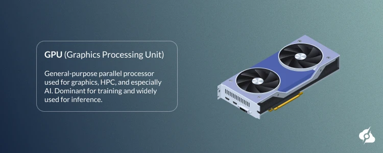 Blue-green banner titled ‘GPU (Graphics Processing Unit)’ with a short definition about parallel processing for graphics, HPC, and AI, and an isometric dual-fan GPU illustration on the right.