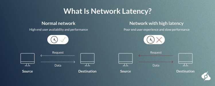 An infographic coparing a low latency vs. high latency server configuration.