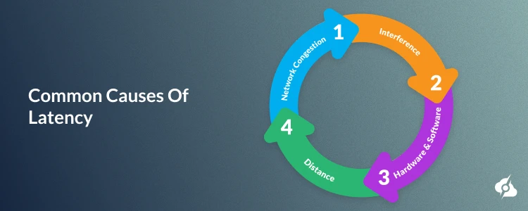 An infographic showcasing the primary causes for latency.