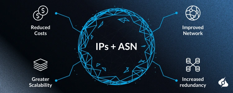 A informational image showing the benefits of having your own autonomous system number (ASN) and IP range.