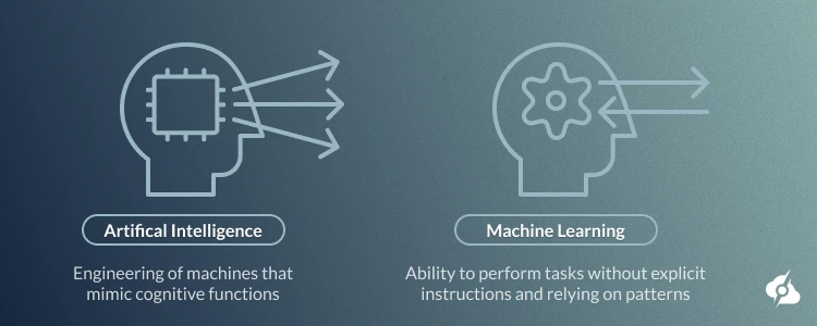 A decorative image illustrating factors related to AI and Machine Learning workloads.