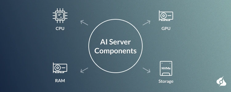 A decorative image showing interconnected physical servers.
