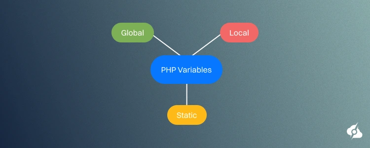 PHP variables hierarchy