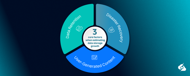 Storage growth estimation factors