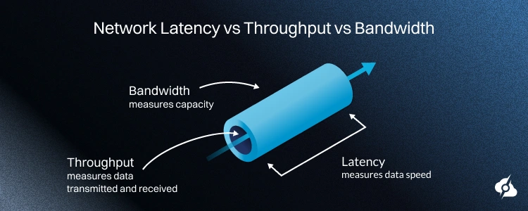 Latency vs. Throughput vs. Bandwidth