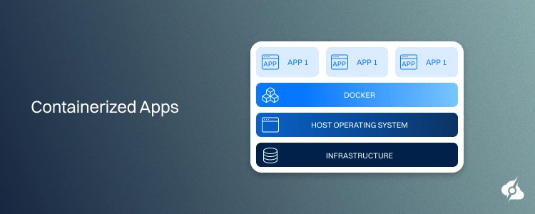 Containerization technology