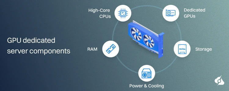 GPU dedicated server comonents