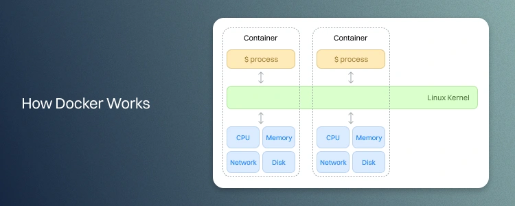 How Docker Works