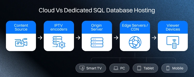 How does IPTV works
