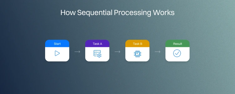 Sequential Processing