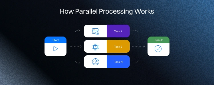 Parallel Processing