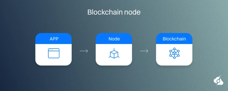 Blockchain node