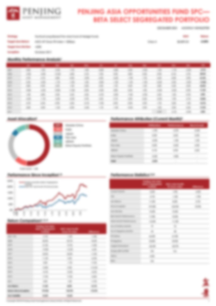 Penjing Asia Opportunities Fund SPC - Beta Select Segregated Portfolio - Performance Update December 2021