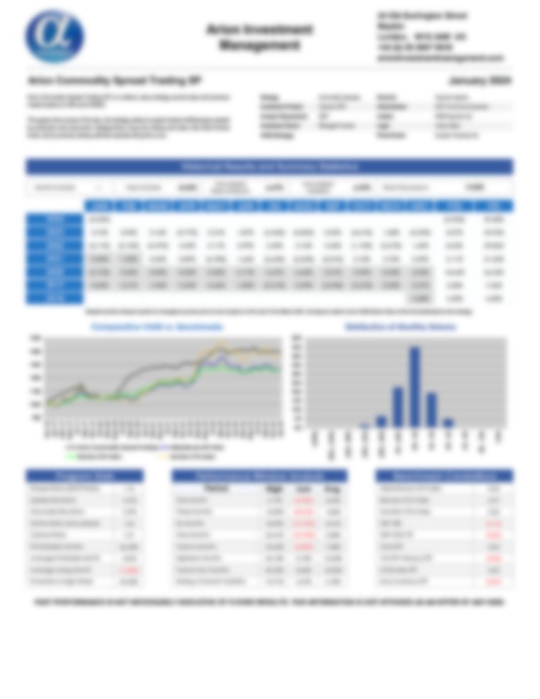 Arion Commodity Spread Trading - AlphaMaven Performance Report