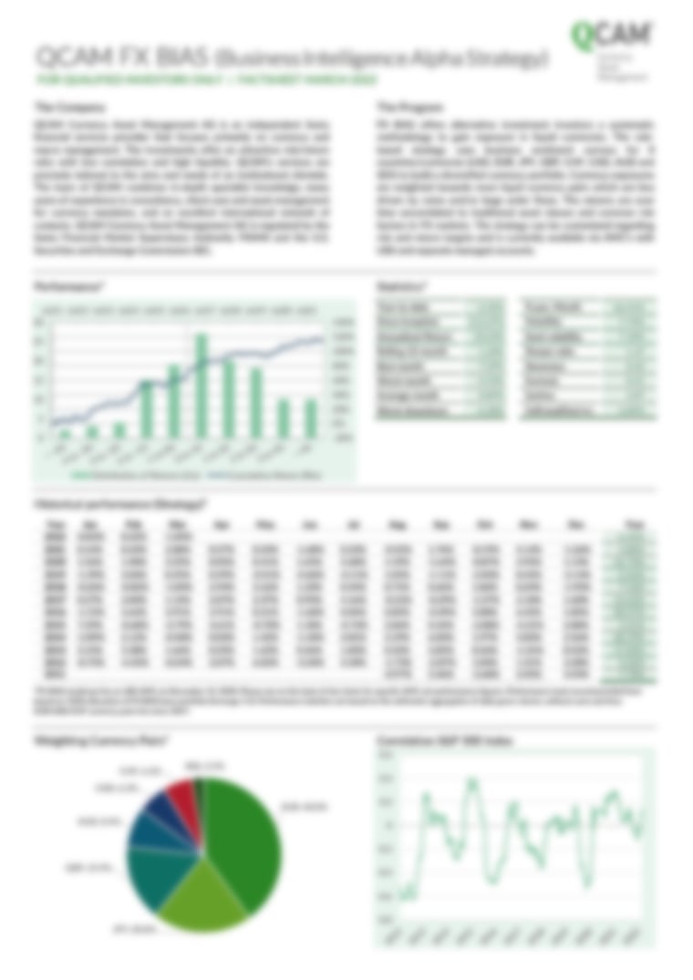 QCAM FX Bias - Performance Update March 2022 