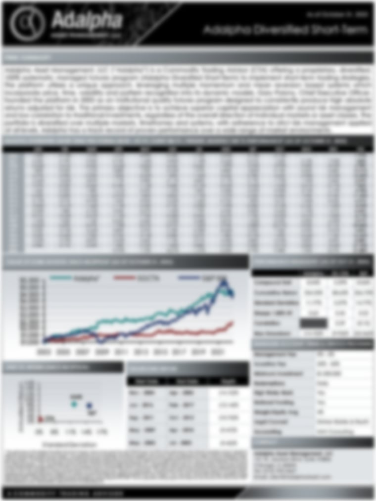 Adalpha Diversified Short-Term Program Posts Its October 2022 Results