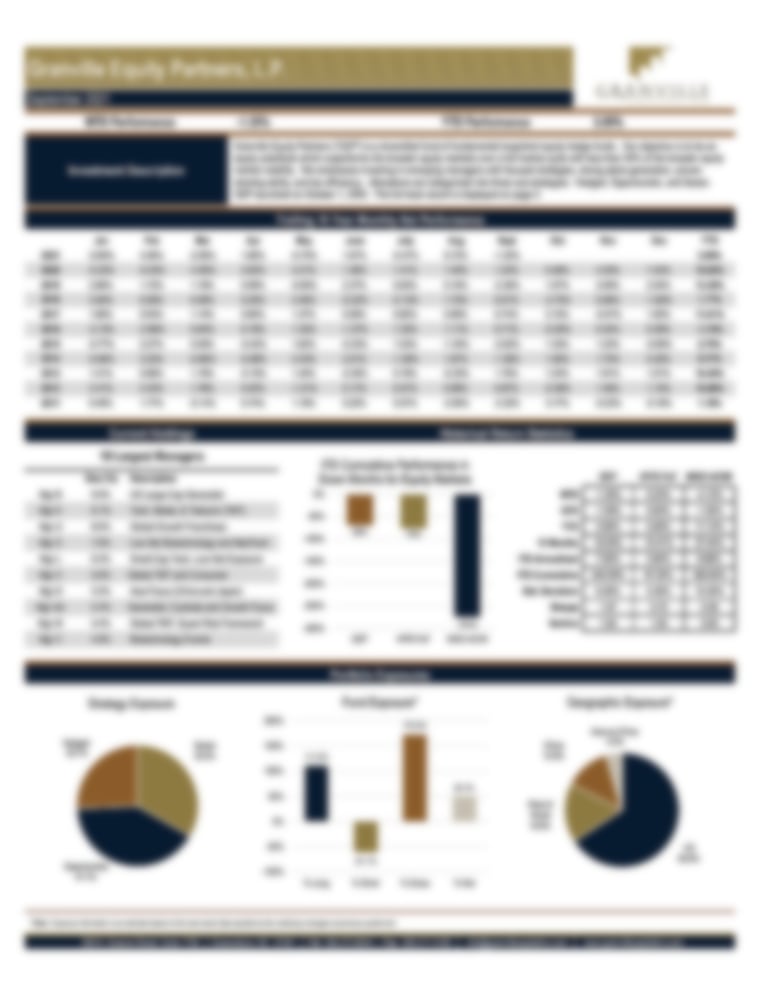 Granville Equity Partners, L.P. - Performance Update September 2021