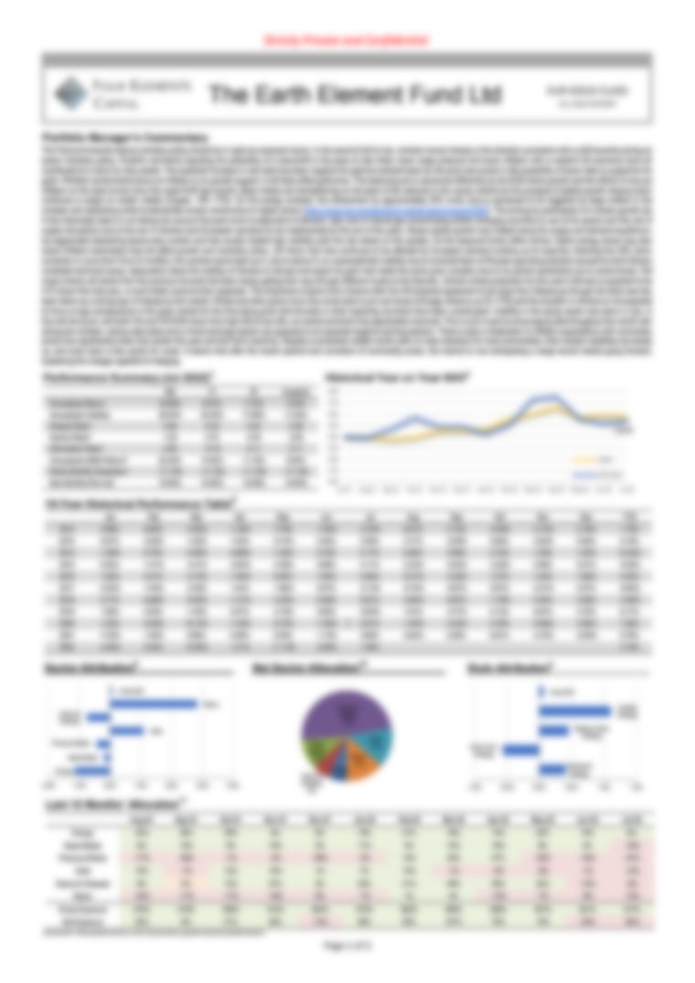 Four Elements Capital Earth Element Fund (Eur Gold Class) Posts July 2022 Performance