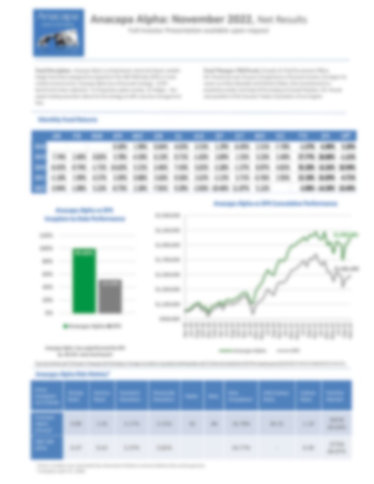 Anacapa Alpha LP Releases Its November 2022 Results