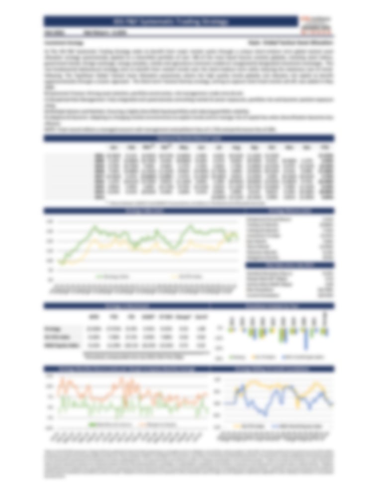 IDS F&F Systematic Trading Strategy - Firm Tear Sheet October 2021